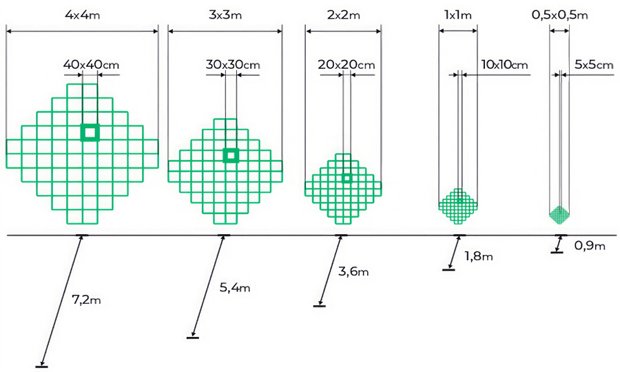 Layout-Projektor CONDTROL Progressor